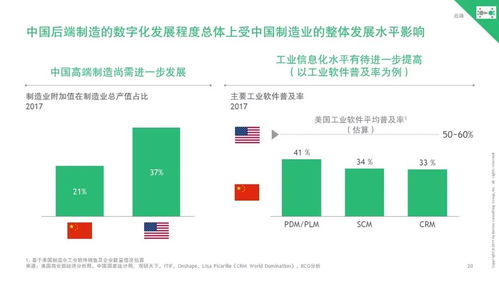 波士頓咨詢 中國互聯網邁向產業整合，開啟與實體經濟深度融合新篇章