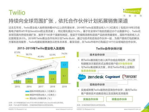 艾瑞咨詢2020年全球互聯網通信云行業研究報告簡析
